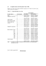 Предварительный просмотр 94 страницы Renesas H8S/2111B Hardware Manual