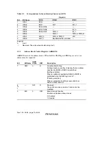 Предварительный просмотр 104 страницы Renesas H8S/2111B Hardware Manual