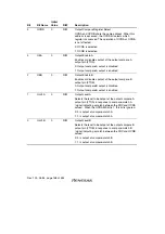 Предварительный просмотр 202 страницы Renesas H8S/2111B Hardware Manual