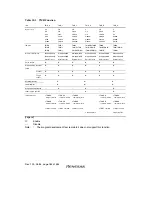 Предварительный просмотр 218 страницы Renesas H8S/2111B Hardware Manual