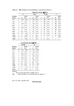 Предварительный просмотр 280 страницы Renesas H8S/2111B Hardware Manual