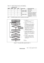 Предварительный просмотр 291 страницы Renesas H8S/2111B Hardware Manual