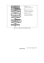 Предварительный просмотр 301 страницы Renesas H8S/2111B Hardware Manual