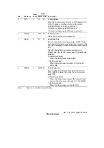 Предварительный просмотр 419 страницы Renesas H8S/2111B Hardware Manual