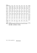 Предварительный просмотр 530 страницы Renesas H8S/2111B Hardware Manual