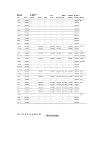 Предварительный просмотр 534 страницы Renesas H8S/2111B Hardware Manual