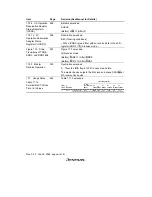 Предварительный просмотр 14 страницы Renesas H8S/2158 User Manual