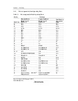 Предварительный просмотр 58 страницы Renesas H8S/2158 User Manual