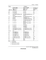 Предварительный просмотр 61 страницы Renesas H8S/2158 User Manual