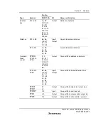 Предварительный просмотр 63 страницы Renesas H8S/2158 User Manual