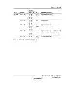 Предварительный просмотр 69 страницы Renesas H8S/2158 User Manual