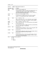 Предварительный просмотр 90 страницы Renesas H8S/2158 User Manual