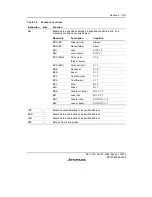 Предварительный просмотр 95 страницы Renesas H8S/2158 User Manual