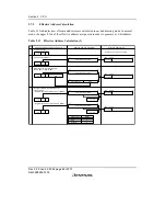 Предварительный просмотр 102 страницы Renesas H8S/2158 User Manual