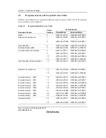 Предварительный просмотр 120 страницы Renesas H8S/2158 User Manual