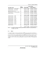 Предварительный просмотр 121 страницы Renesas H8S/2158 User Manual