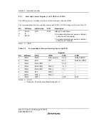 Предварительный просмотр 130 страницы Renesas H8S/2158 User Manual