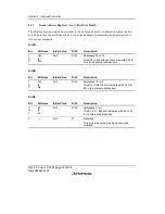 Предварительный просмотр 132 страницы Renesas H8S/2158 User Manual