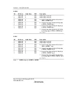 Предварительный просмотр 134 страницы Renesas H8S/2158 User Manual