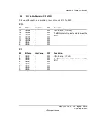 Предварительный просмотр 135 страницы Renesas H8S/2158 User Manual