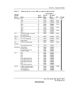 Предварительный просмотр 141 страницы Renesas H8S/2158 User Manual