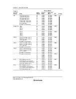 Предварительный просмотр 142 страницы Renesas H8S/2158 User Manual