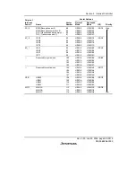 Предварительный просмотр 143 страницы Renesas H8S/2158 User Manual