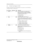 Предварительный просмотр 166 страницы Renesas H8S/2158 User Manual