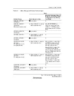 Предварительный просмотр 169 страницы Renesas H8S/2158 User Manual