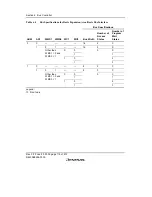 Предварительный просмотр 172 страницы Renesas H8S/2158 User Manual