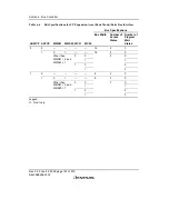 Предварительный просмотр 174 страницы Renesas H8S/2158 User Manual