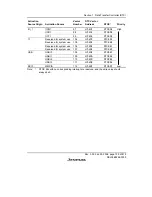 Предварительный просмотр 209 страницы Renesas H8S/2158 User Manual