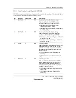 Предварительный просмотр 229 страницы Renesas H8S/2158 User Manual