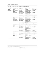 Предварительный просмотр 240 страницы Renesas H8S/2158 User Manual