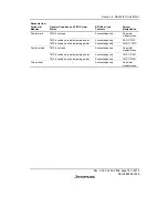 Предварительный просмотр 241 страницы Renesas H8S/2158 User Manual