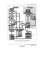 Предварительный просмотр 249 страницы Renesas H8S/2158 User Manual