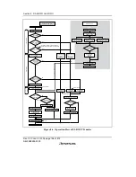 Предварительный просмотр 250 страницы Renesas H8S/2158 User Manual