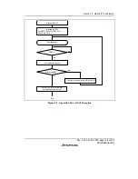 Предварительный просмотр 253 страницы Renesas H8S/2158 User Manual