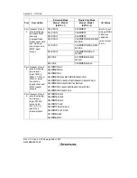 Предварительный просмотр 260 страницы Renesas H8S/2158 User Manual