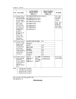 Предварительный просмотр 262 страницы Renesas H8S/2158 User Manual