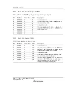 Предварительный просмотр 270 страницы Renesas H8S/2158 User Manual