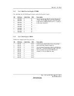 Предварительный просмотр 277 страницы Renesas H8S/2158 User Manual