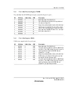 Предварительный просмотр 287 страницы Renesas H8S/2158 User Manual