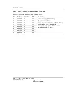 Предварительный просмотр 288 страницы Renesas H8S/2158 User Manual