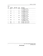 Предварительный просмотр 313 страницы Renesas H8S/2158 User Manual