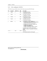 Предварительный просмотр 314 страницы Renesas H8S/2158 User Manual