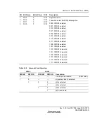 Предварительный просмотр 319 страницы Renesas H8S/2158 User Manual