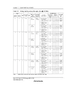 Предварительный просмотр 336 страницы Renesas H8S/2158 User Manual