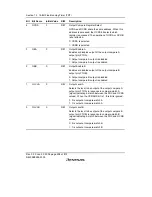 Предварительный просмотр 352 страницы Renesas H8S/2158 User Manual