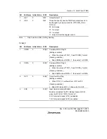 Предварительный просмотр 381 страницы Renesas H8S/2158 User Manual